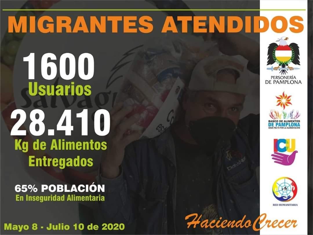 Ayuda a Población Migrante y Colombianos Retornados